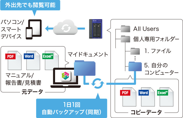 画像：便利なワークフローフォルダー