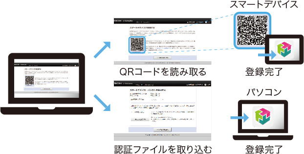 かんたんデバイス登録