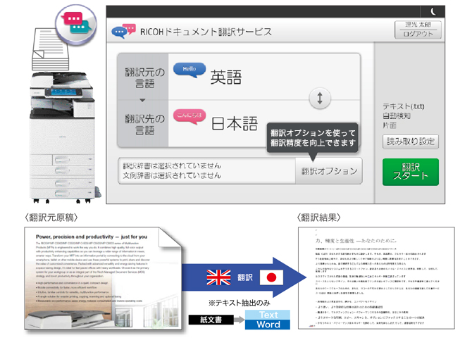 複合機でスキャンして紙文書もカンタン翻訳