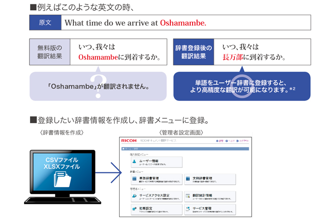 ユーザー辞書（標準搭載）に、専門用語を登録して賢く翻訳
