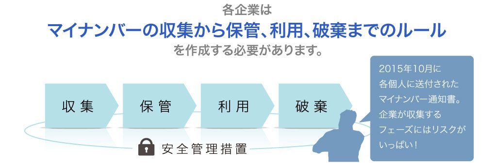 マイナンバーの収集から保管、利用、破棄までのルール