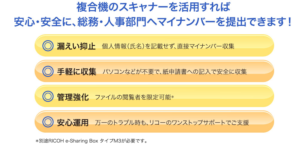 複合機のスキャナーを活用すれば安心・安全に、総務・人事部門へマイナンバーを提出できます！