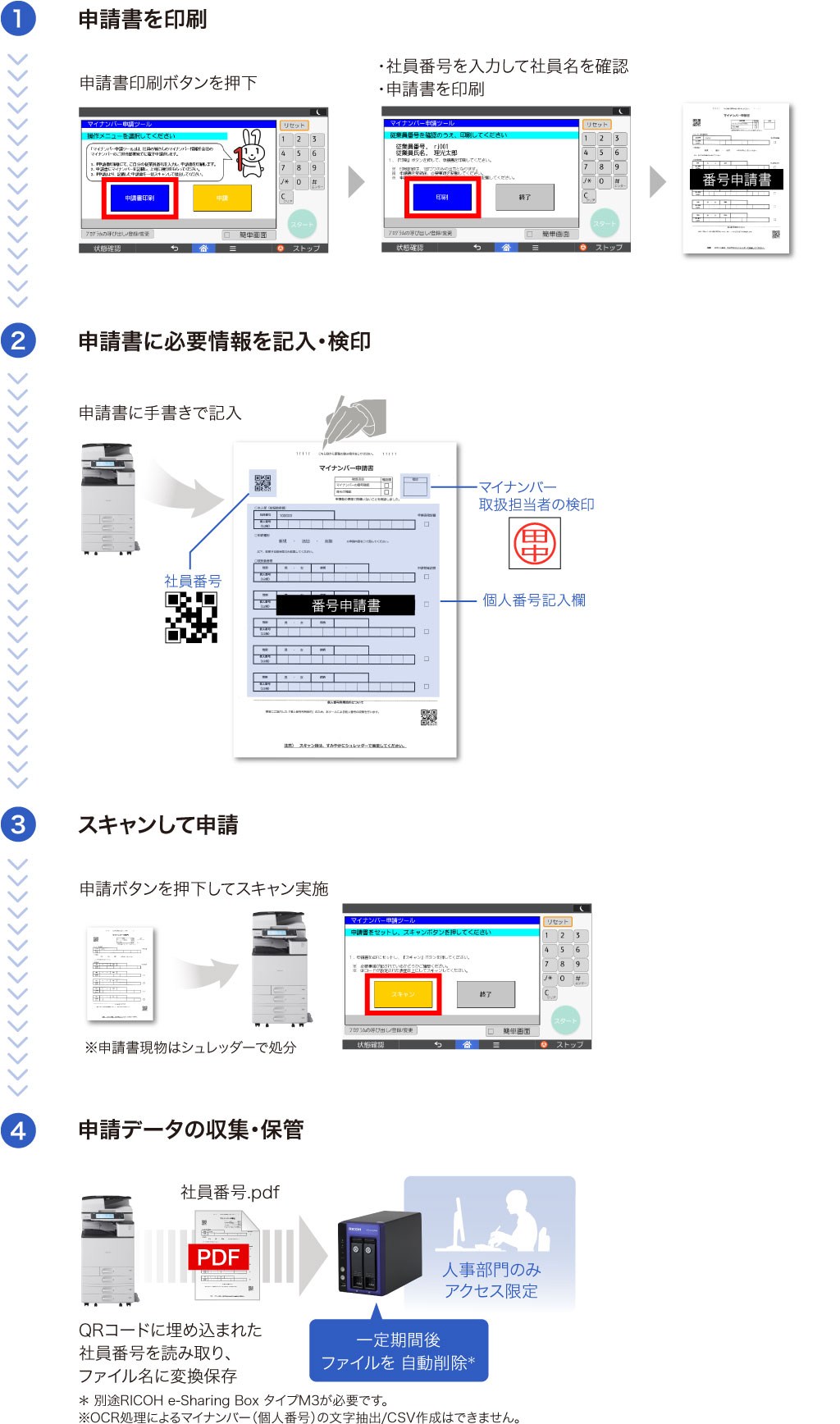 収集～破棄の流れ