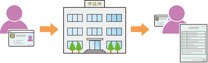 画像:戸籍証明書交付の利用登録申請サービス