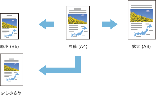 画像:拡大/縮小