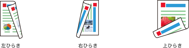 画像:左ひらき 右ひらき 上ひらき