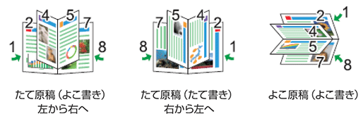 画像:たて原稿（よこ書き） 左から右へ たて原稿（たて書き） 右から左へ よこ原稿（よこ書き）