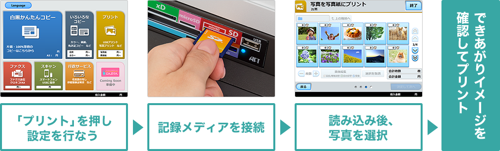 画像1:全体の流れ