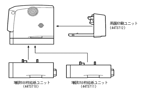両面印刷ユニット(44T3712), 増設500枚給紙ユニット(44T3710), 増設250枚給紙ユニット(44T3711)