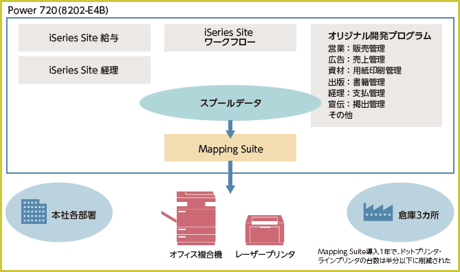 画像:システム概要