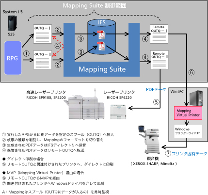 図表：システム概要