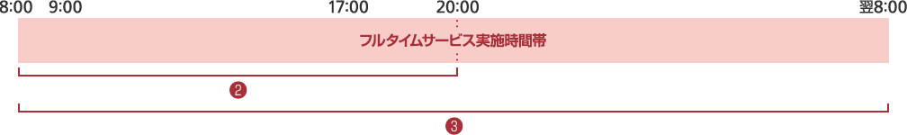 画像:フルタイムサービスメニュー日曜