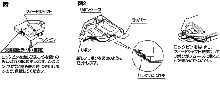リボン取り扱いイメージ図