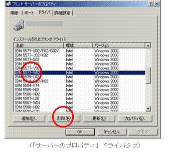 (「サーバーのプロパティ」ドライバタブ)