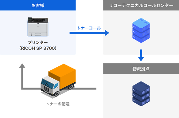 @Remote フロー図
