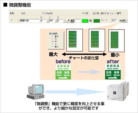 微調整機能