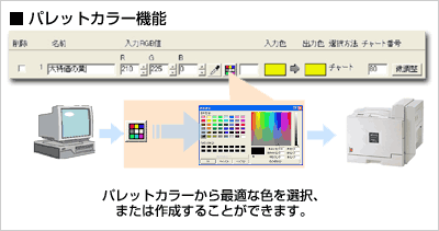 パレットカラー機能