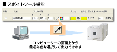 スポイトツール機能