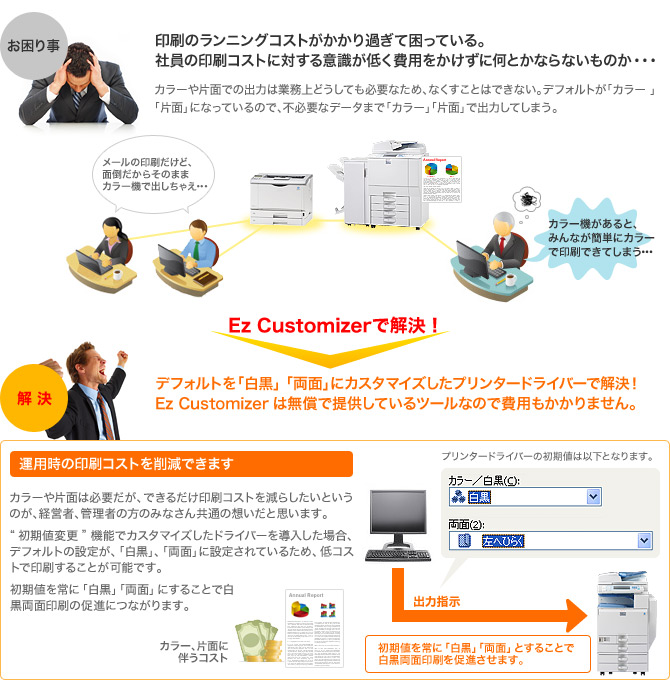 お困り事　印刷のランニングコストがかかり過ぎて困っている。 社員の印刷コストに対する意識が低く費用をかけずにかけずに何とかならないものか・・・・　解決　デフォルトを「白黒」 「両面」にカスタマイズしたプリンタードライバーで解決！ Ez Customizerは無償で提供しているツールなので費用もかかりません。　　