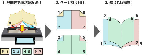 画像：小冊子コピーの新規追加