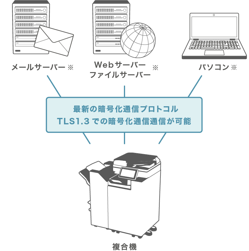 画像：TLS1.3に対応