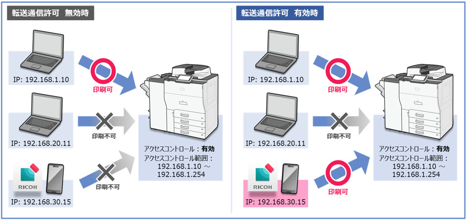 画像：ゲストユーザーによるワイヤレスダイレクト印刷の許可