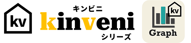 kinveni Graph