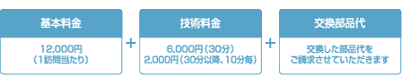 スポット保守契約