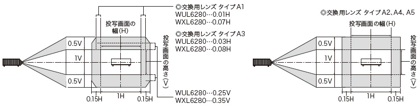 画像：投写距離と画面サイズ