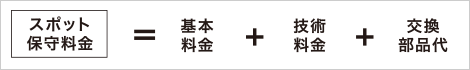 画像：スポット保守契約
