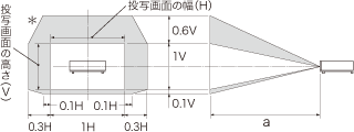 PJ WX6170N 投写距離と画面サイズ