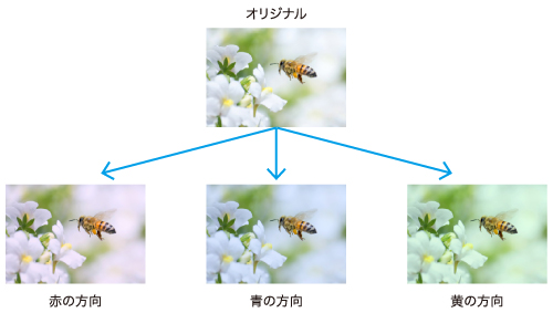 画像:色度調整機能
