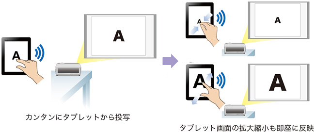 画像：Miracast®による、専用アプリレスでの簡単タブレット投影