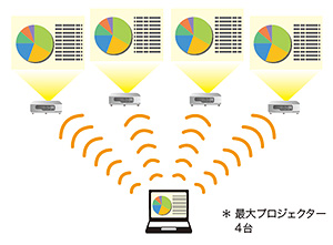画像：ネットワークユーティリティ「Projection Utility」