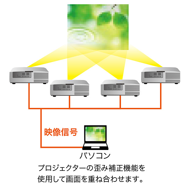 画像：スタック投影