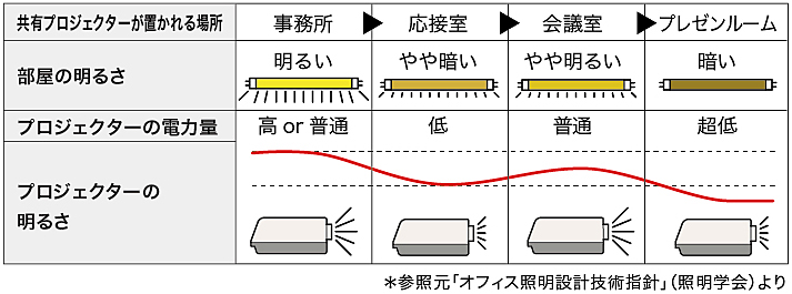 画像：照度センサーによる明るさ補正