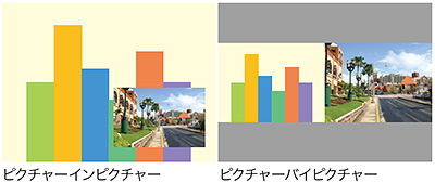 画像：2画面表示機能