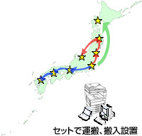 画像：短期OA機器レンタル 運用支援サービス：キャラバン型イベント