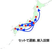 画像：短期OA機器レンタル 運用支援サービス：複数拠点同時開催イベント