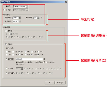 タイミング設定画面