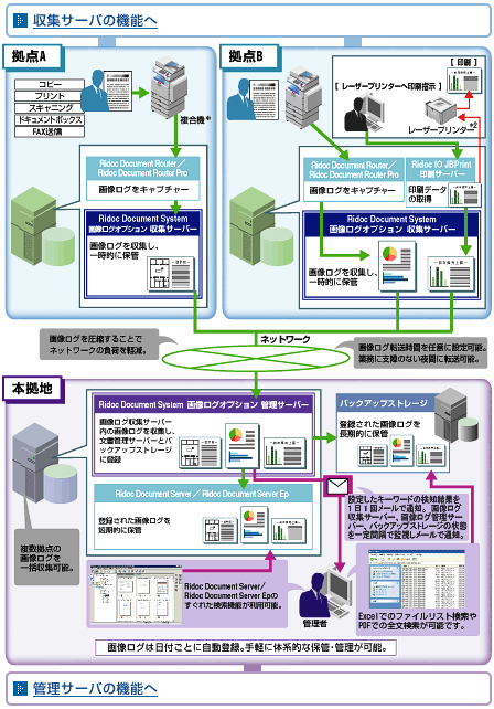 システム概念図