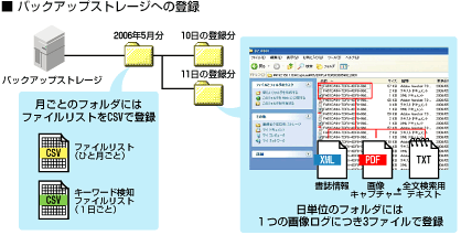バックアップストレージへの登録