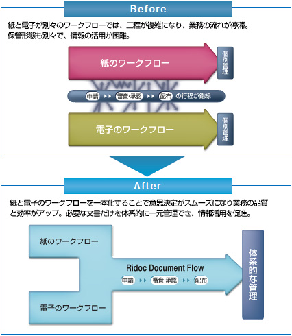 Before/After
