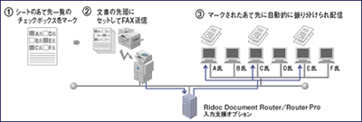 あて先指定配信シート