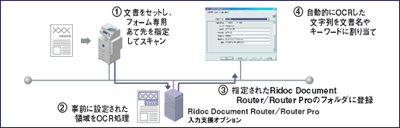 OCRフォーム