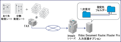 『あて先指定配信』＋『分割配信』