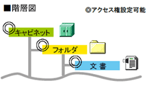 階層図