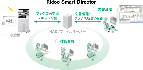 画像：Ridoc Smart Director