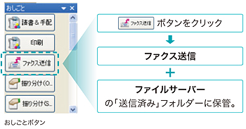 画像：ボタン1つで、ファクス返信、保存が可能