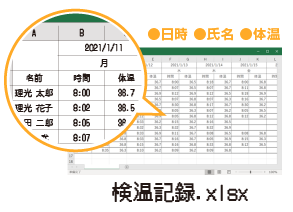 画像：特長１自動作成